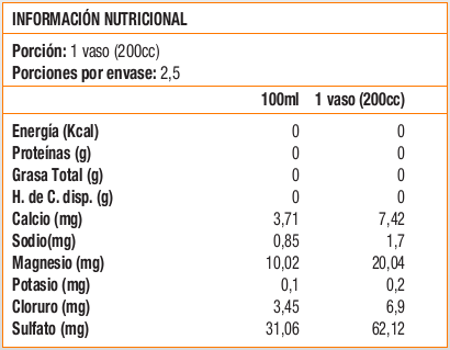 AGUA ALCALINA MAGNESIO 500ml