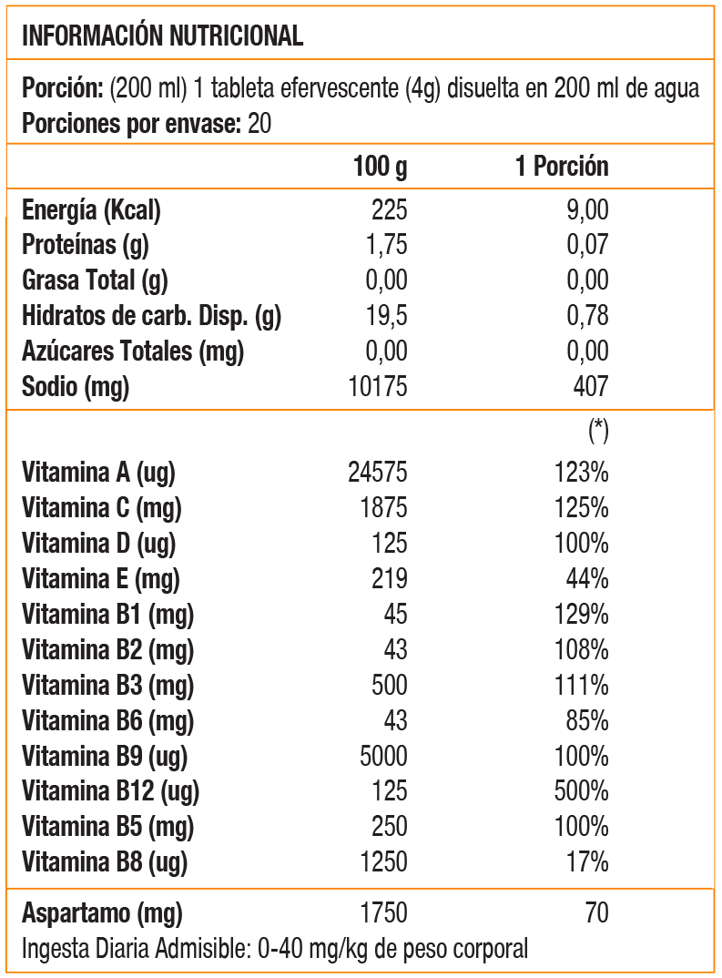 MULTIVITAMINICO + BIOTIN - 20 TABLETAS