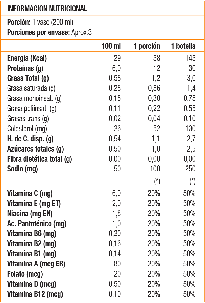 BOX/12 FAST PROTEIN 500 CC MANZANA, SBODY