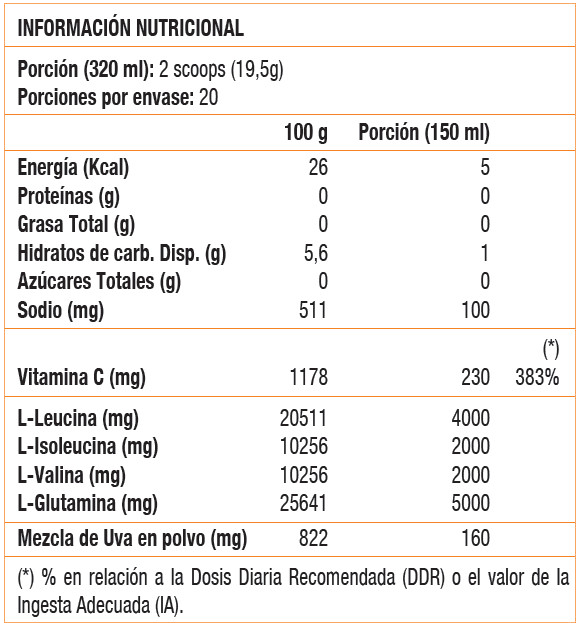 PRO BCAA 390G
