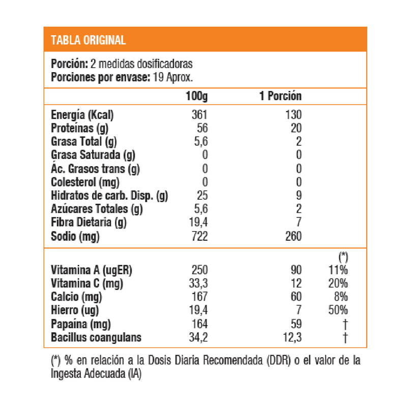 ORGANIC PROTEIN  4LB, PI