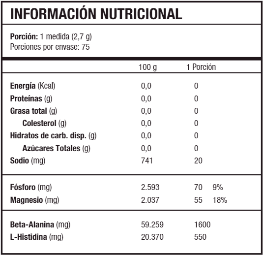 GLUTAMINE POWDER 150 GR