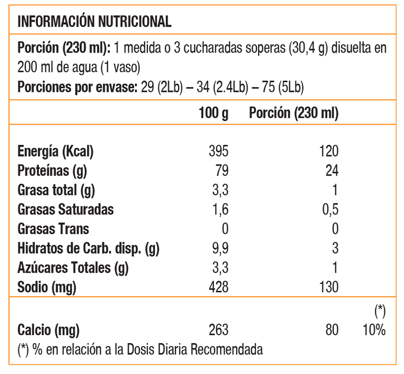 100% WHEY PROTEIN 2.4LB GOLD STANDARD