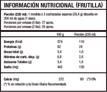 100% WHEY PROTEIN 2LB GOLD STANDARD