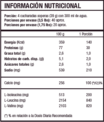 PLATINIUM HYDROWHEY 1.75 LB