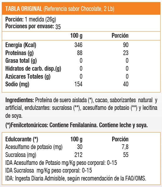 ISOCOOL 2 LB