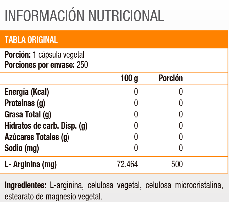 L-ARGININE 500 MG - 250 VEGI CAPS