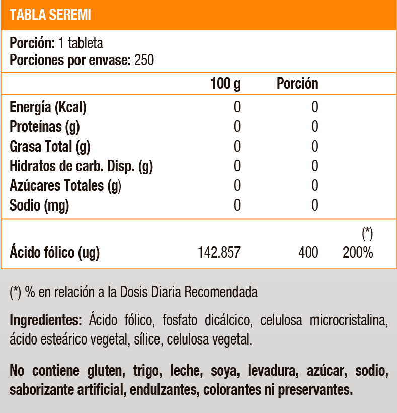 FOLIC ACID - 250 TAB