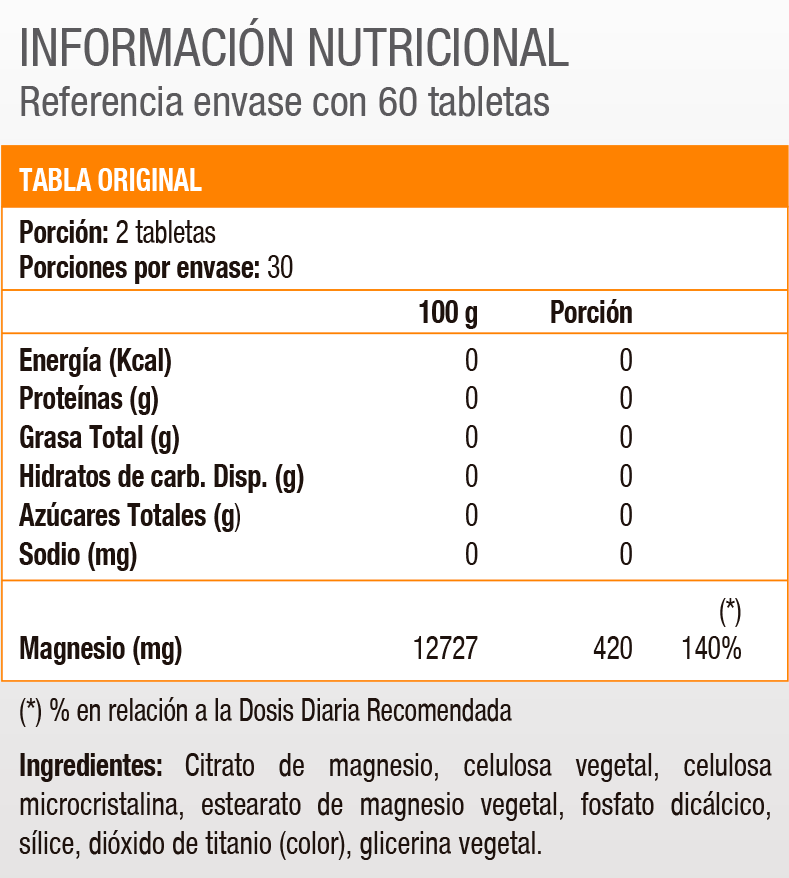 MAGNESIUM CITRATE 60 TAB