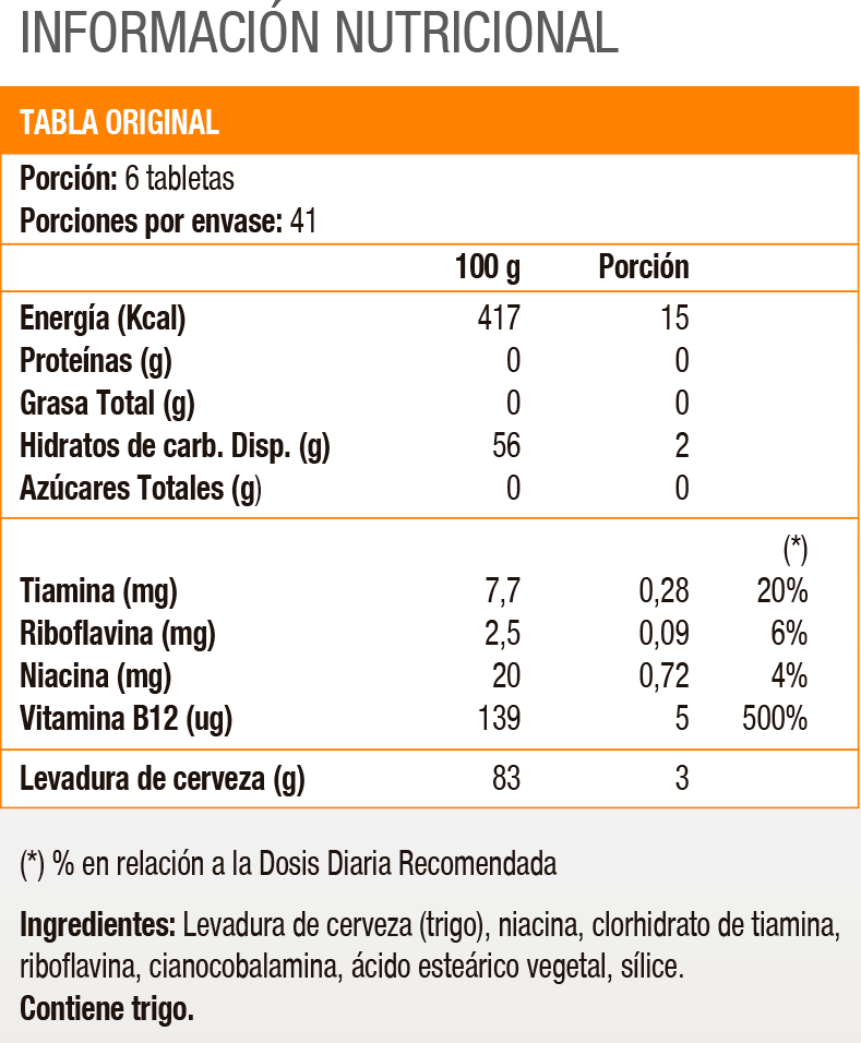 BREWERS YEAST-250 TAB