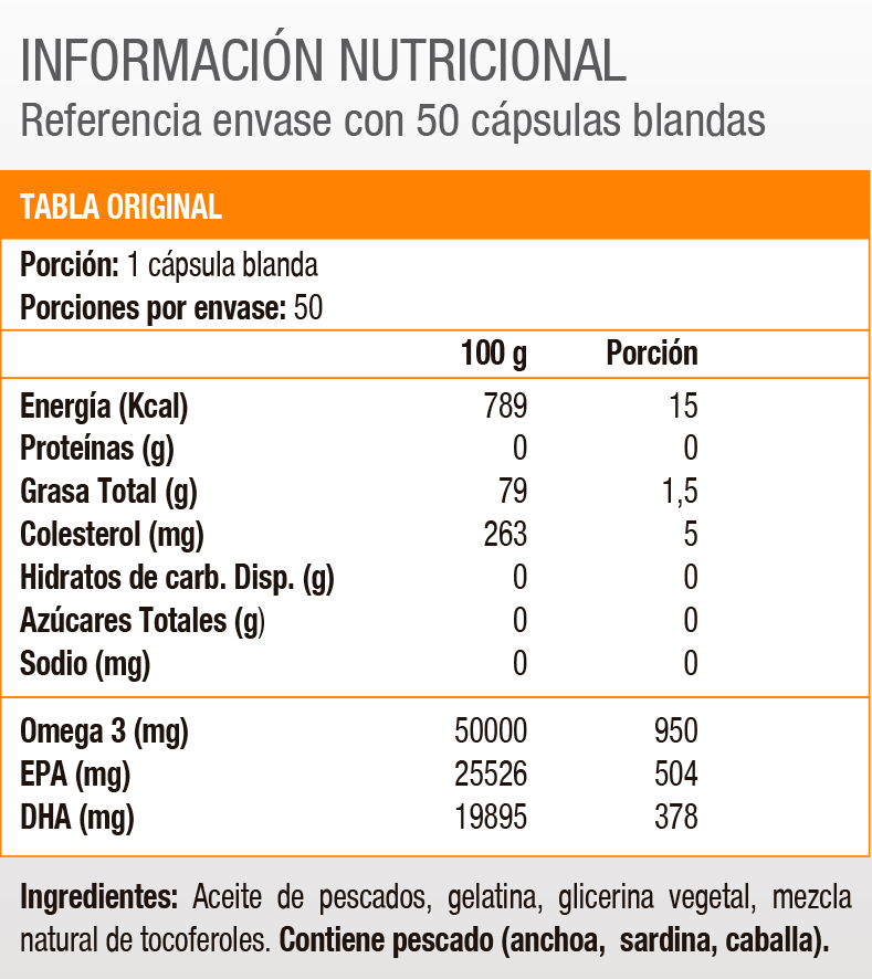 TRIPLE STRENGTH OMEGA-3 950 MG 50 SOFT