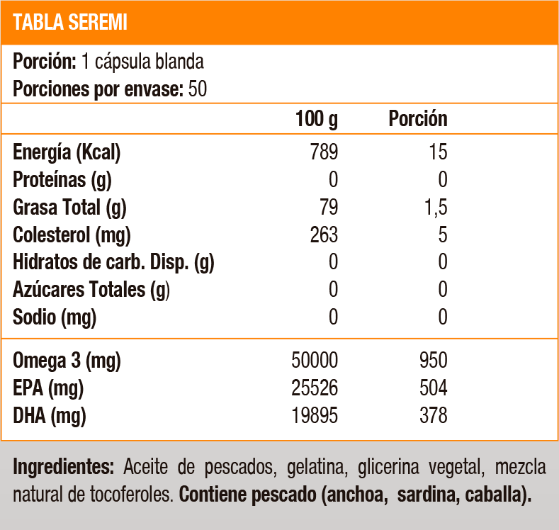 TRIPLE STRENGTH OMEGA-3 950 MG 50 SOFT