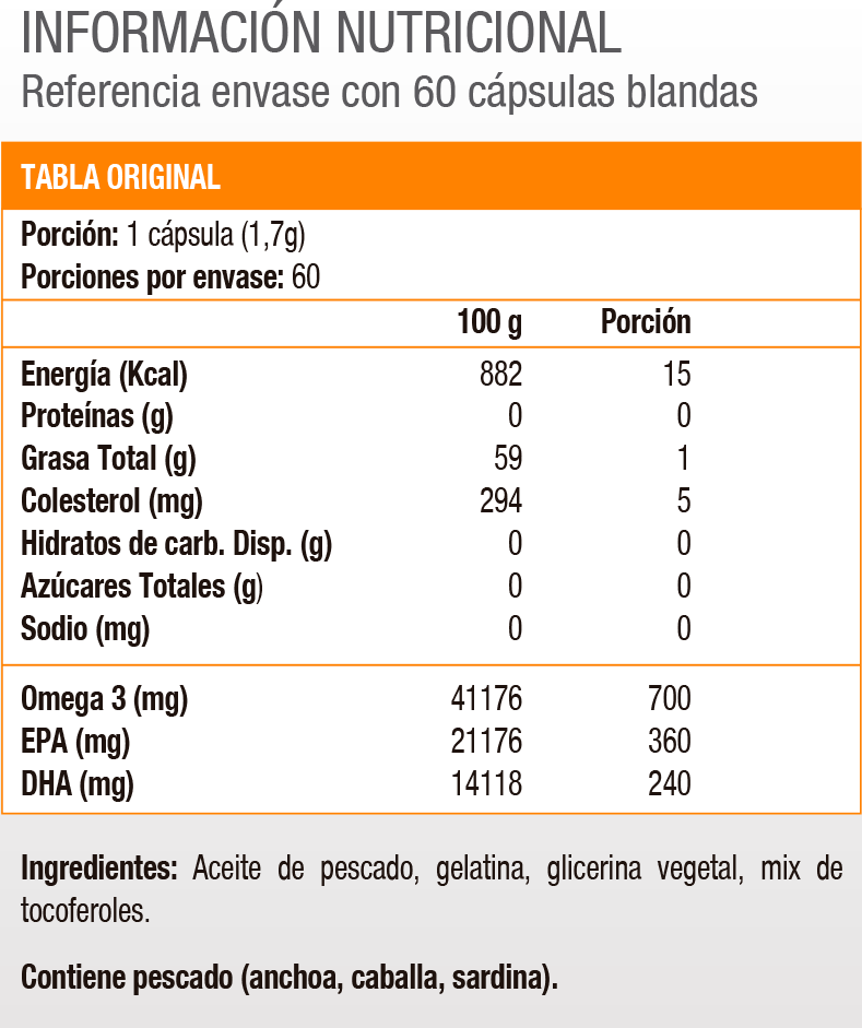 DOUBLE STRENGTH OMEGA-3 700 MG - 30 SOFT