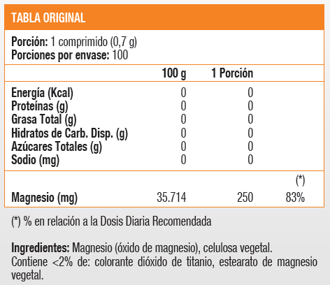 MAGNESIUM 250 MG - 100 CAP