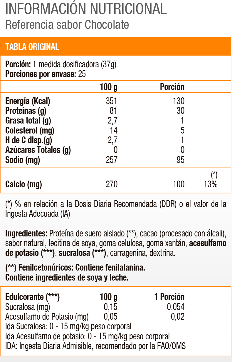 ULTRAMYOSYN WHEY ISOLATE 2 LB