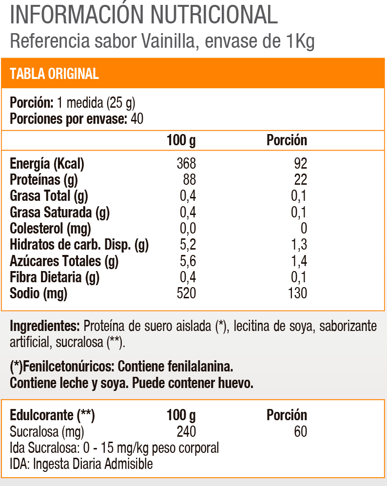 IMPACT WHEY ISOLATE 1KG