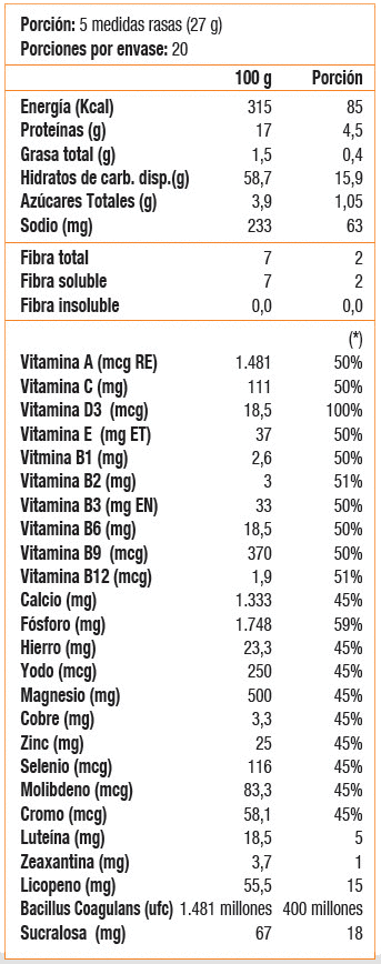 NUTRASURE 540 GR