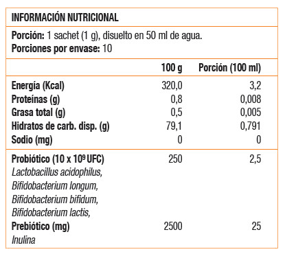 LACTOFLORA 10 SACHET CAJA