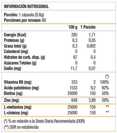 AMINOXINE PLUS 60 CAPS. FARMADEL