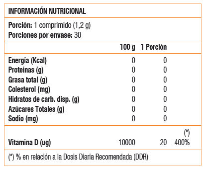 VIT D3 800 UI 30 TABS