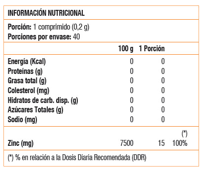 ZINC 15 MG 40 TABS