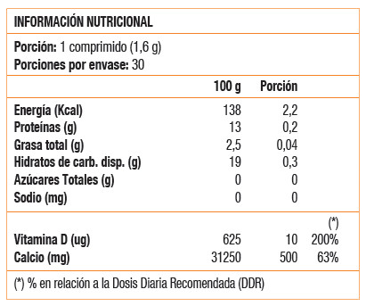 CALCIO 500 MG / VIT D 400 UI 30 TABS