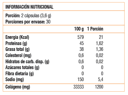 MOVINOL 600 MG 60 SOFT, FARMADEL