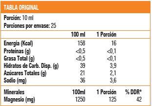 FLORADIX MAGNESIO -25 ML