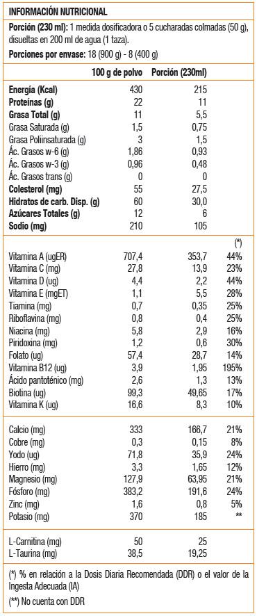 GLICEMIL DM 400 GR CHOCOLATE