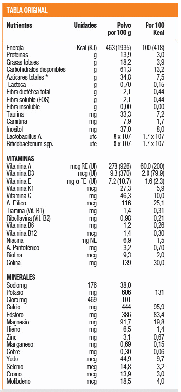 PEDIASURE COMPL VAINILLA 900G