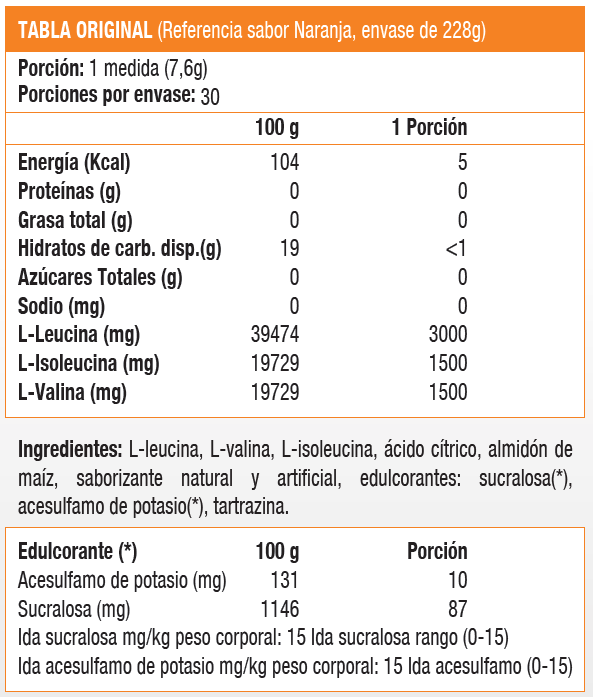 Bcaa Polvo 228 Gr - Aminoácido