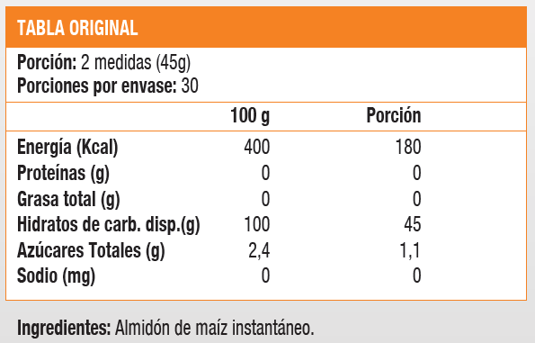 Waxy Maize - Carbohidratos -