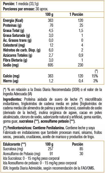 ISOFIT 2,3 LB