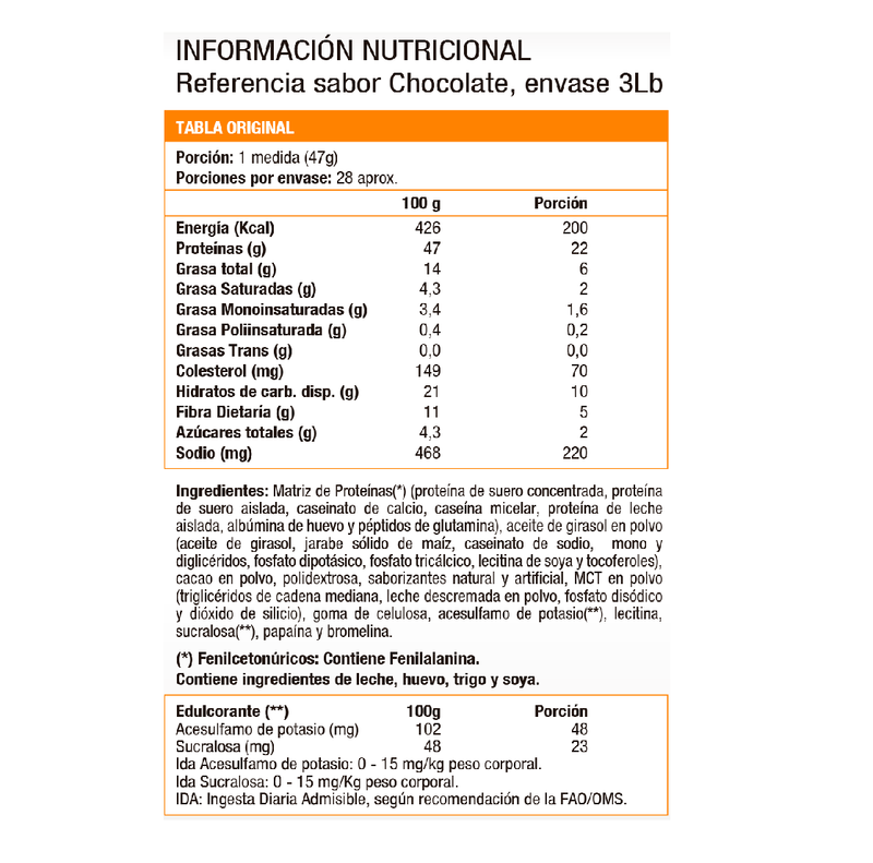 SYNTHA-6 2.9 LB