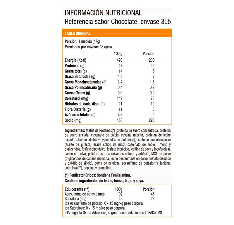 SYNTHA-6 5 LB