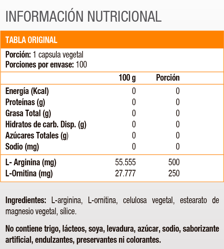 L-ARGININE/L-ORNITHINE 500/250 MG, 100 CAPS