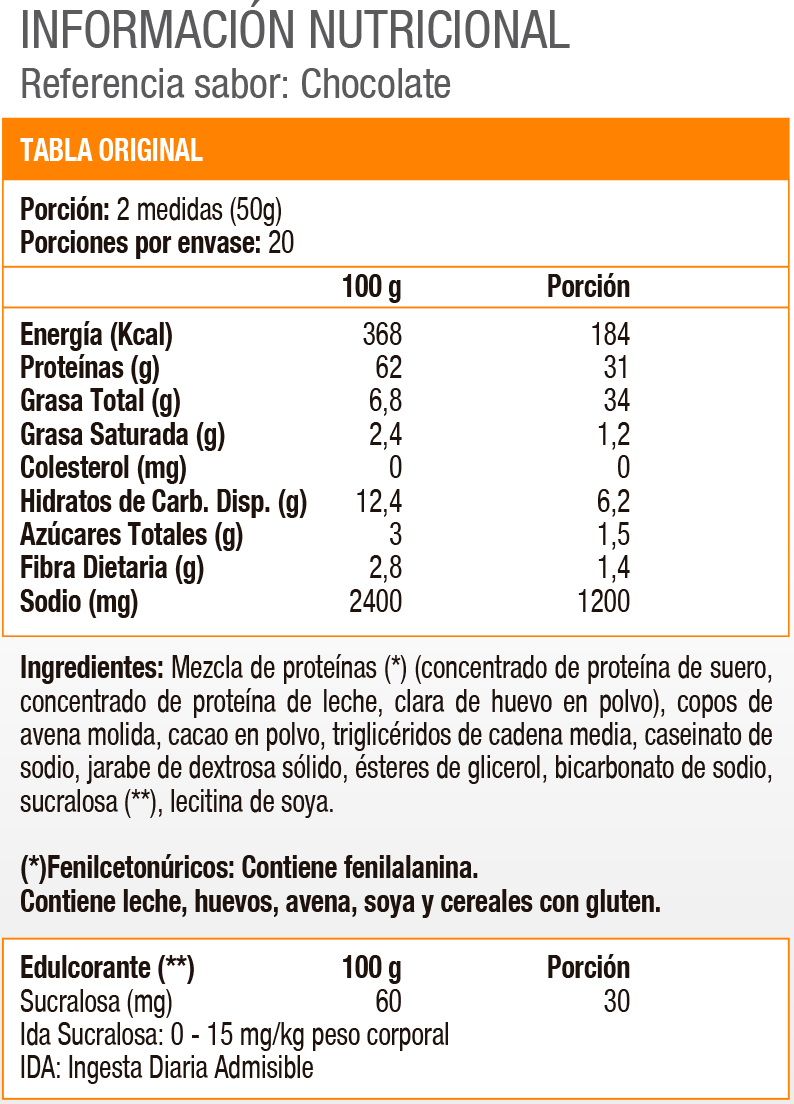 PROTEIN PANCAKE