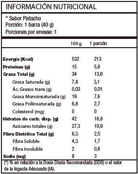 NUT BAR 40g