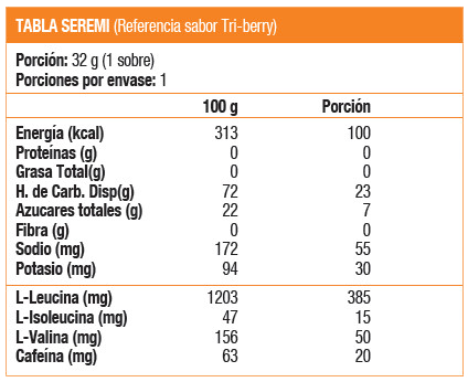 GEL TRIBERRY 32g