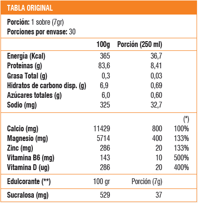 ARTROSOME FITNESS 30 SACHET 10 GR, ARAMA