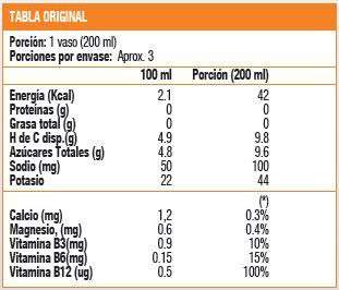 POWERADE 600ml