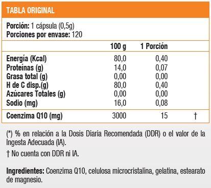 COENZYME Q10 15MG - 120 CAPS