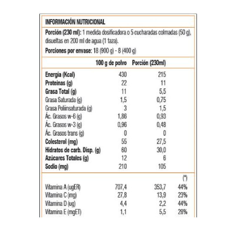 Glicemil Dm 900 Gr, Nov -